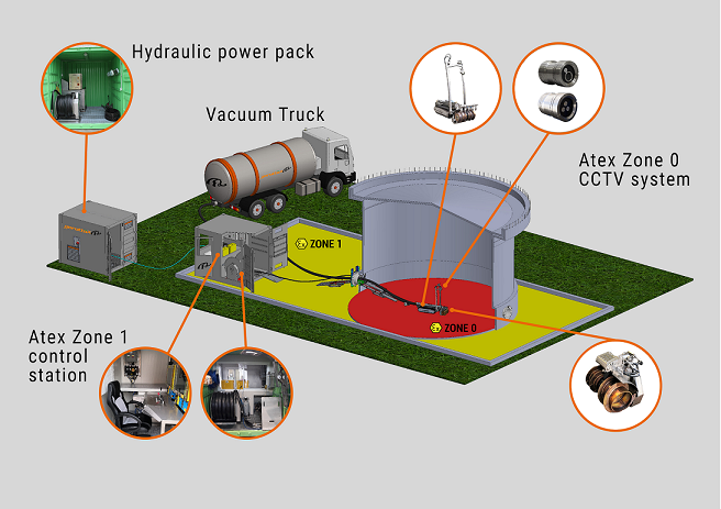 Lombrico tank cleaner_Atex zones.png